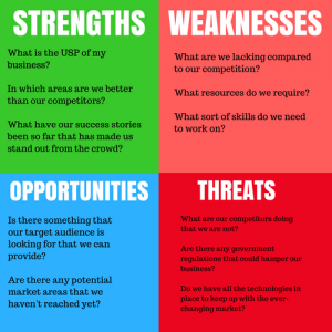swot strengths threats conduct weaknesses bakery pestel